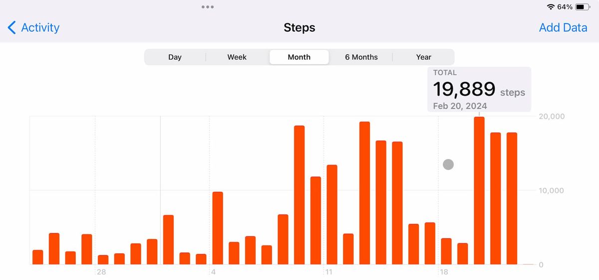 Daily step count